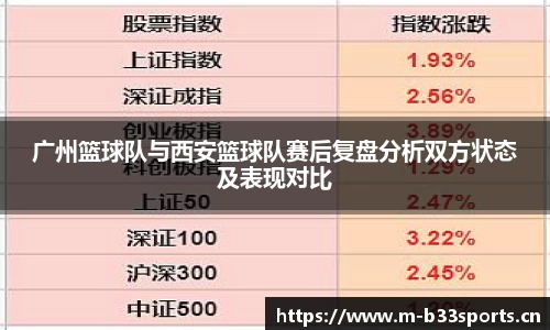 广州篮球队与西安篮球队赛后复盘分析双方状态及表现对比